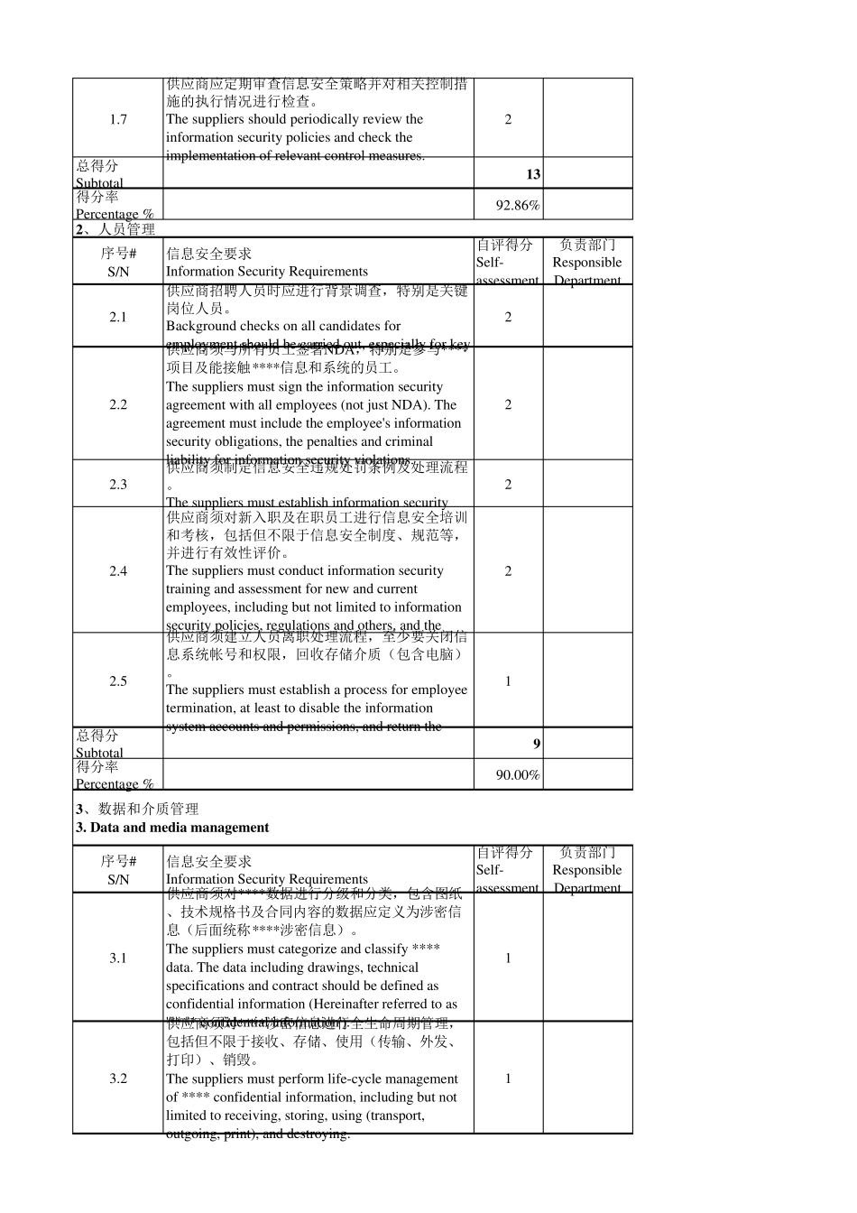 供应商信息安全风险评估检查表_第2页