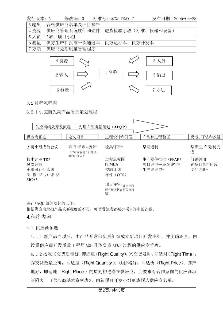 供应商先期质量管理程序_第2页