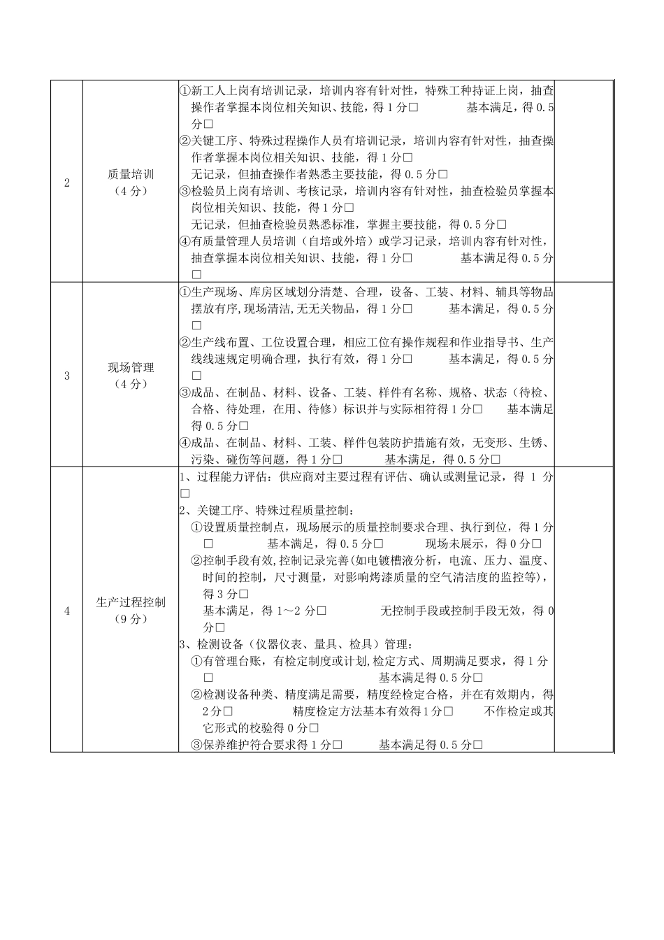 供应商准入评价标准_第3页