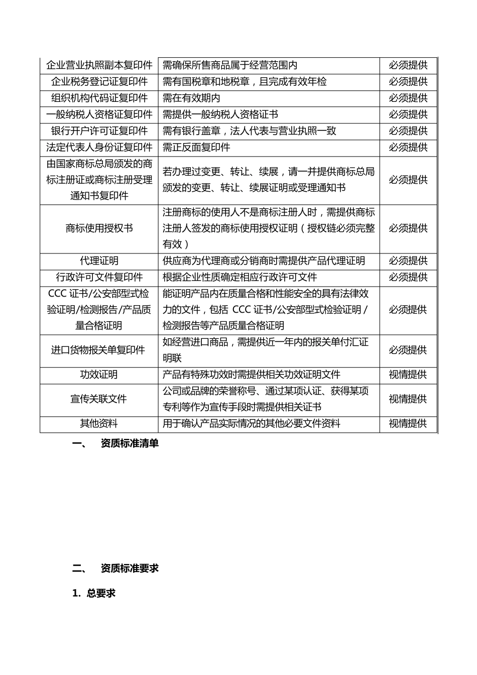 供应商及商品资质标准_第2页