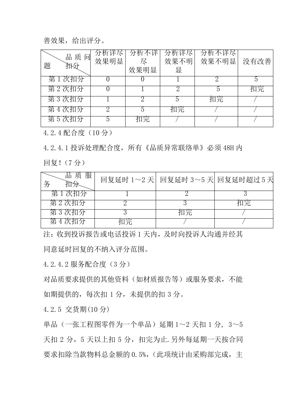 供应商品质管理方案_第3页