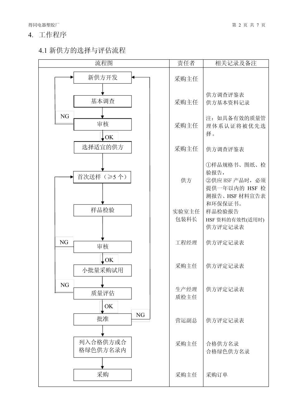 供应商品质要求_第2页