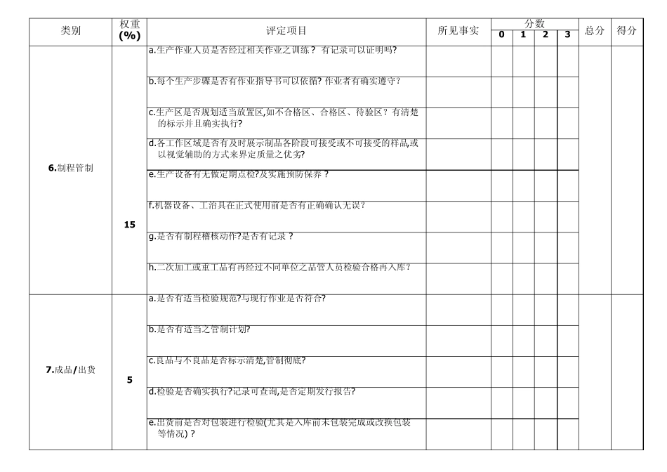 供应商品质评鉴表_第3页