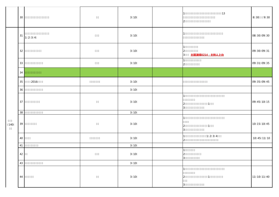 供应商大会流程明细32_第3页