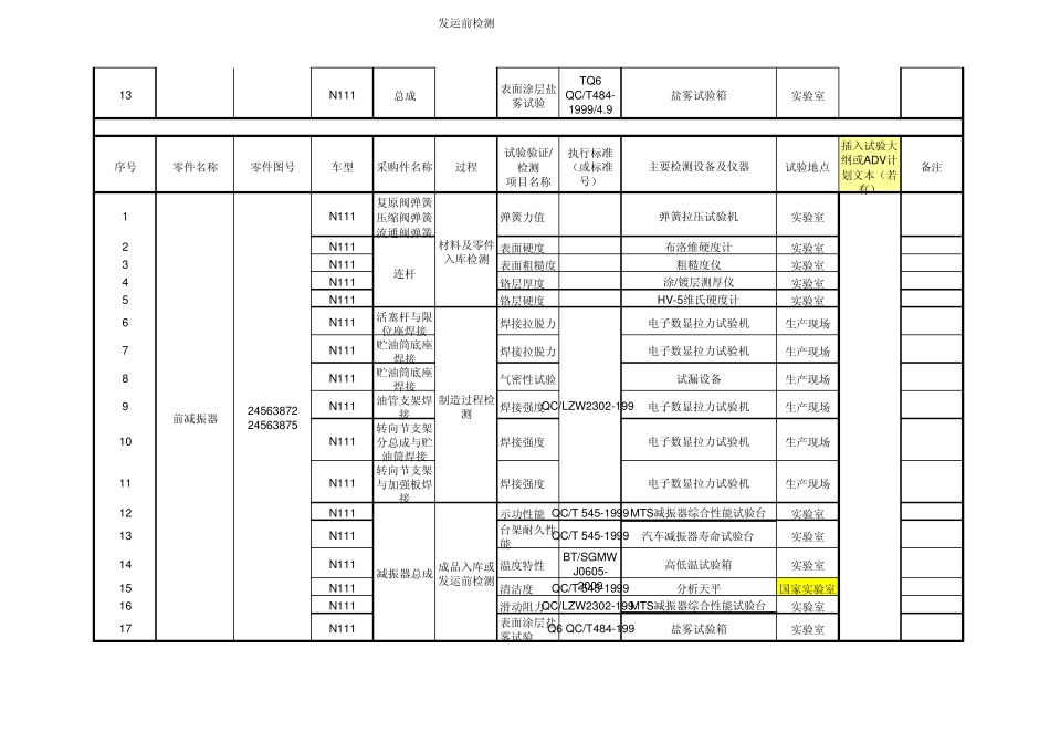 供应商实验能力验证及检测能力认可调查表_第3页