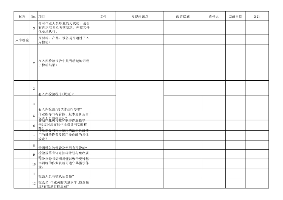供应商审核计划表_第2页