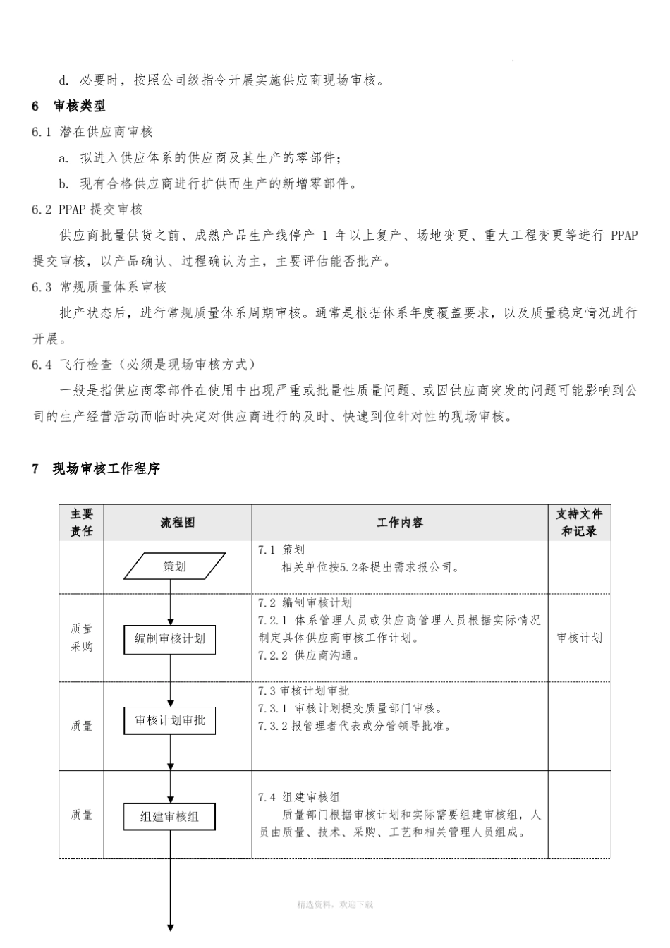 供应商审核管理办法_第2页