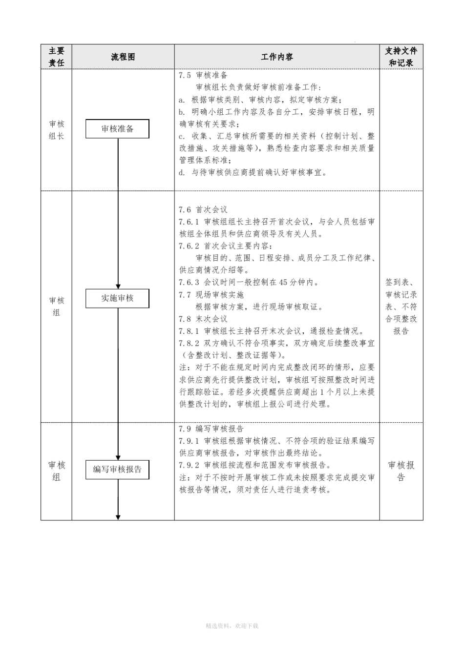 供应商审核管理办法_第3页