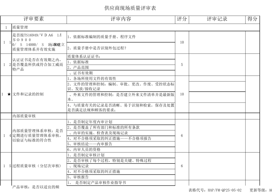 供应商年度稽核表_第1页