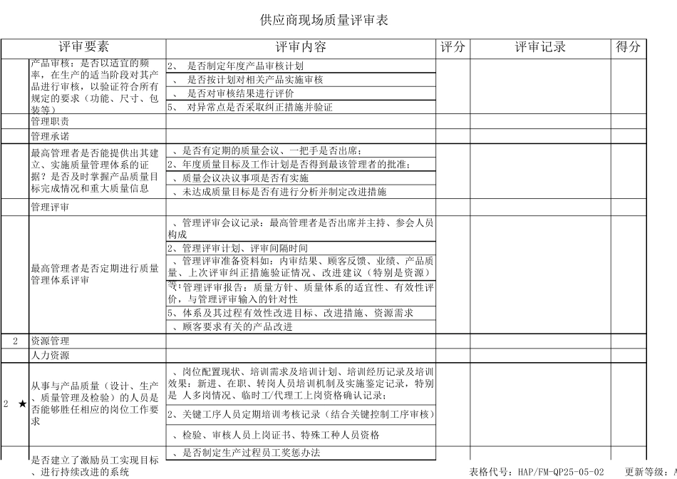 供应商年度稽核表_第2页