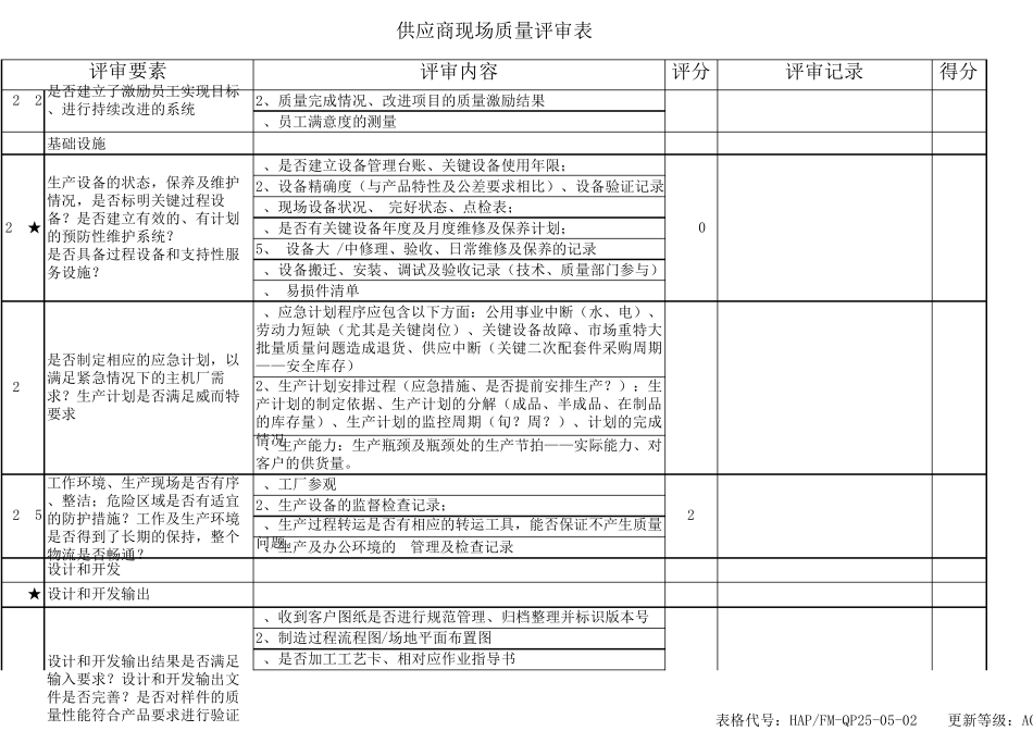 供应商年度稽核表_第3页