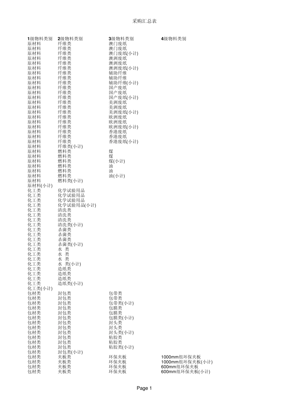 供应商开发计划及进程安排_第1页