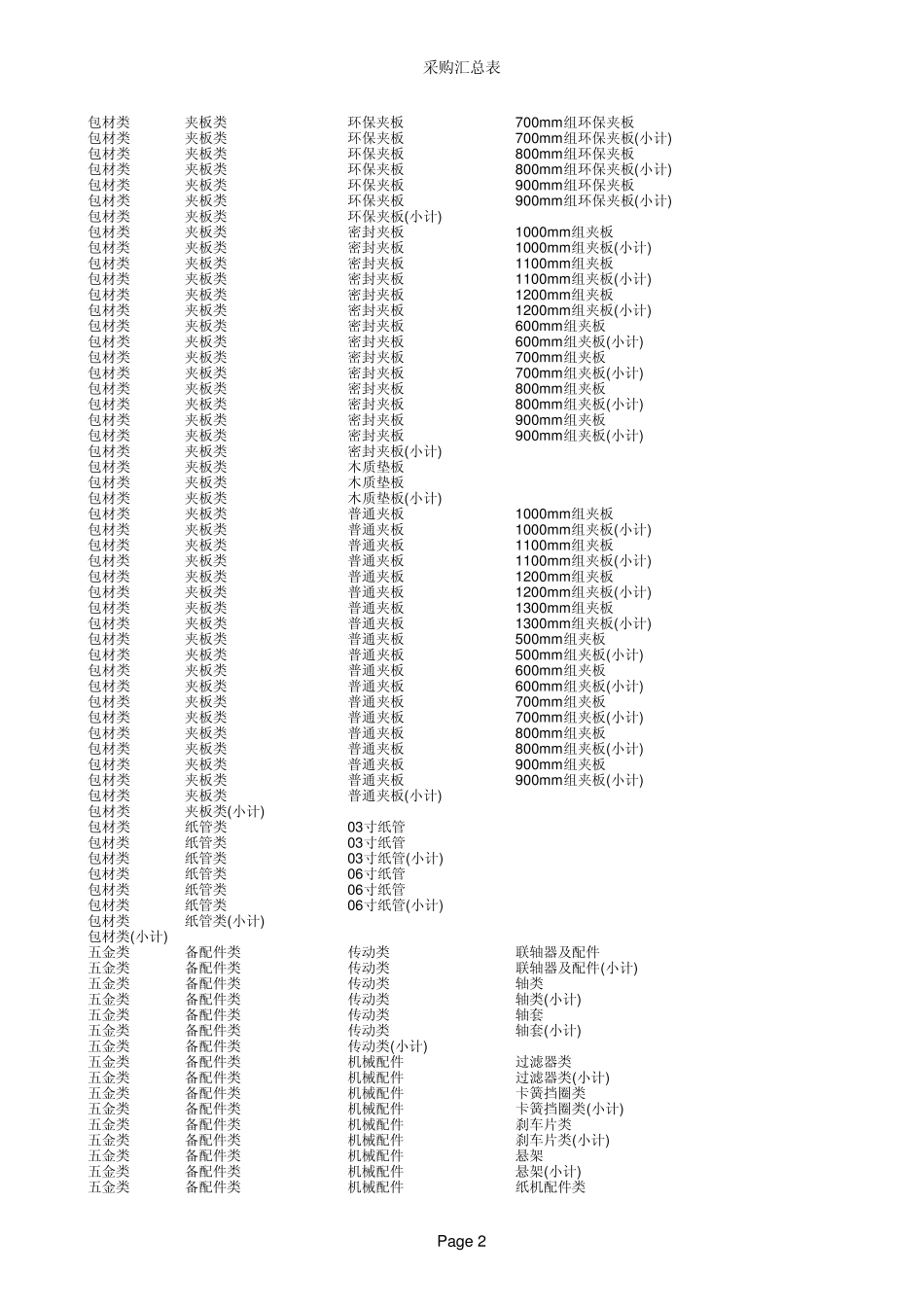供应商开发计划及进程安排_第2页