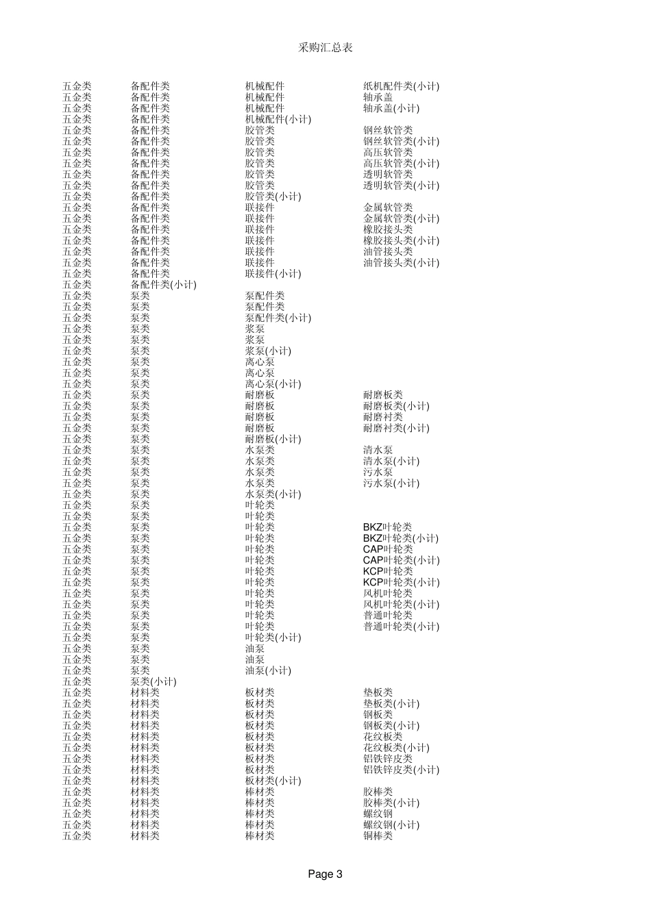 供应商开发计划及进程安排_第3页