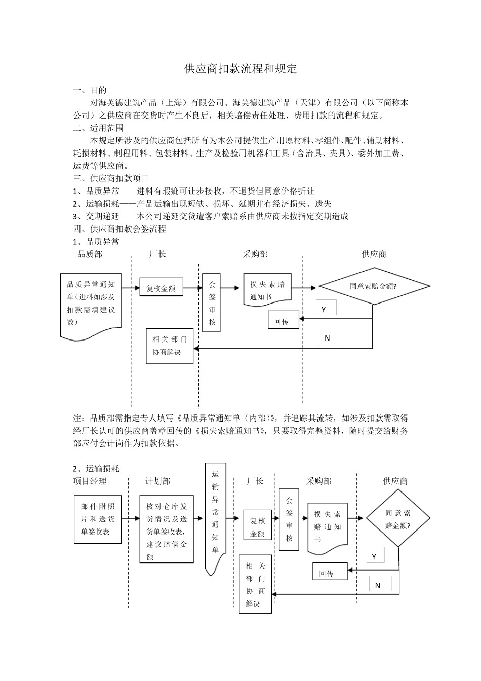 供应商扣款流程和规定_第1页