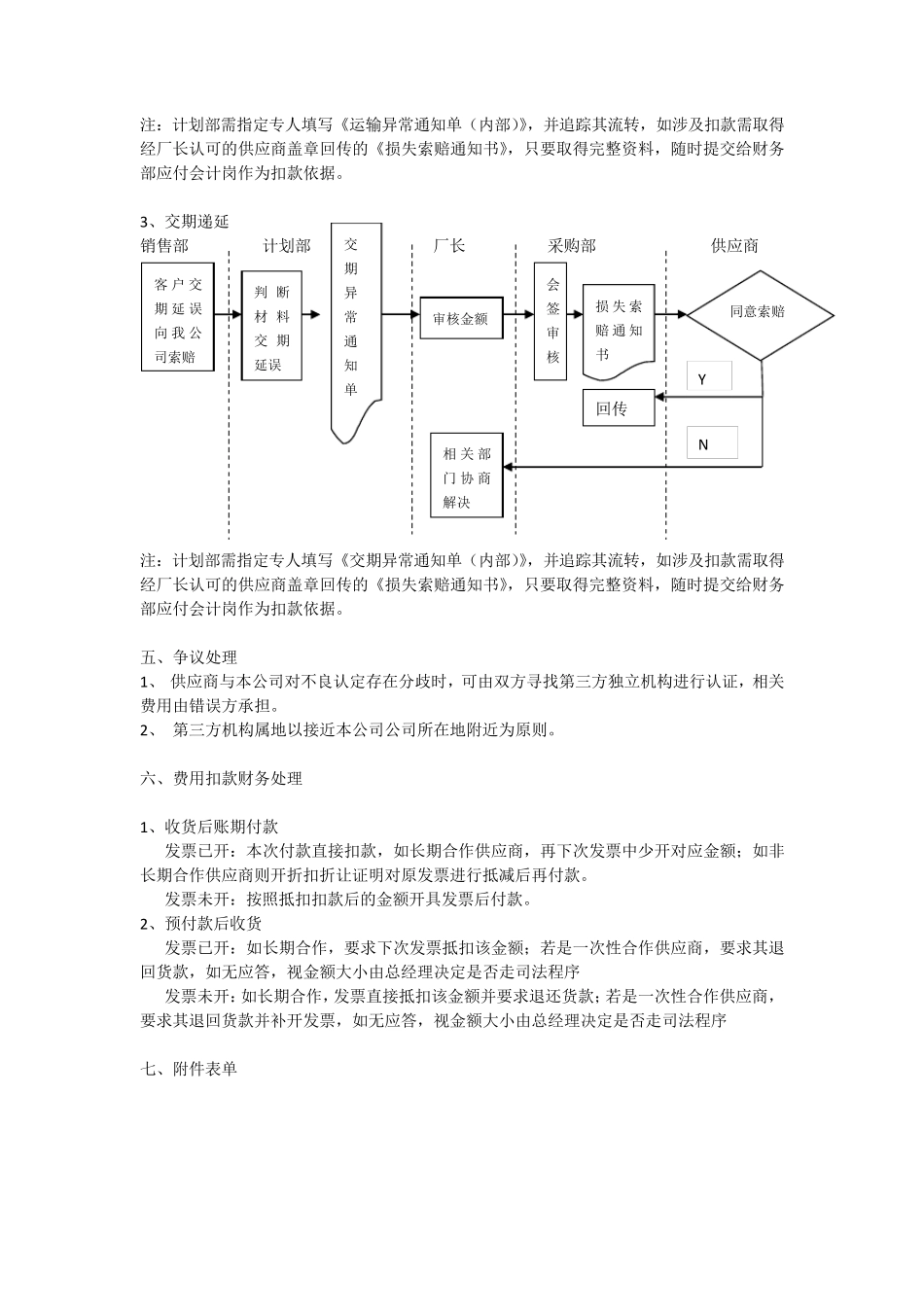 供应商扣款流程和规定_第2页