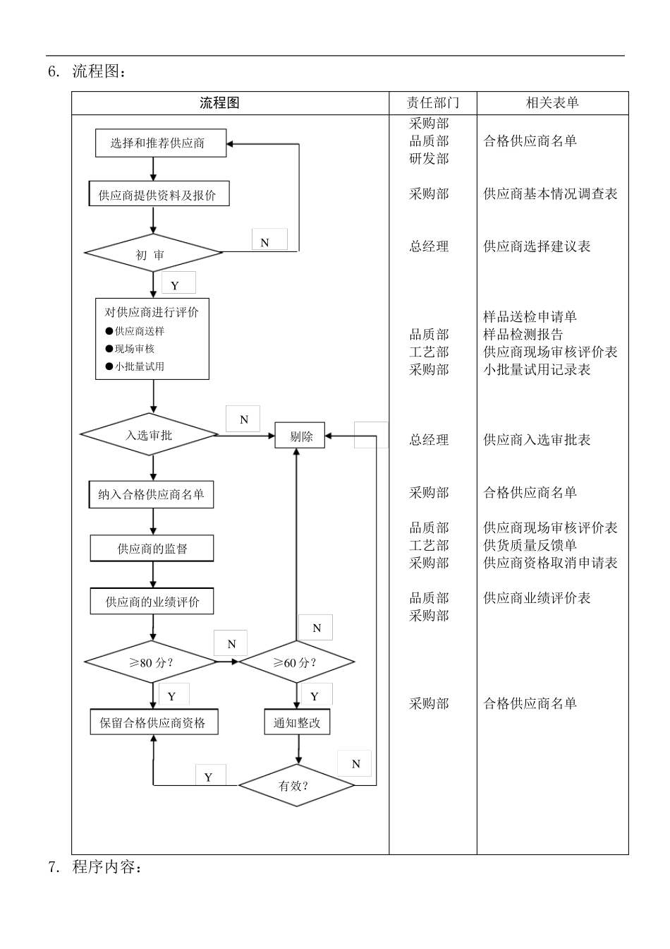 供应商控制程序_第2页