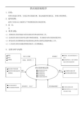 供应商控制程序