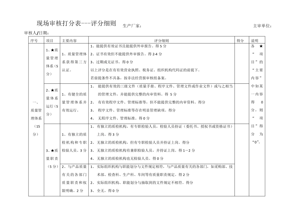 供应商现场审核打分表评分细则_第1页