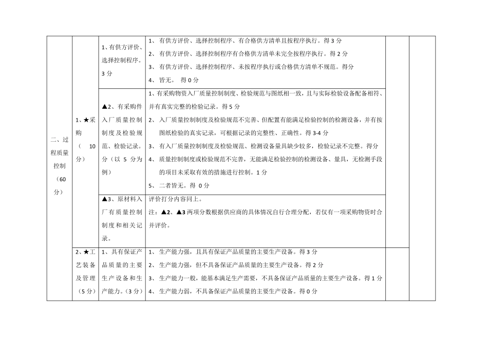 供应商现场审核打分表评分细则_第2页