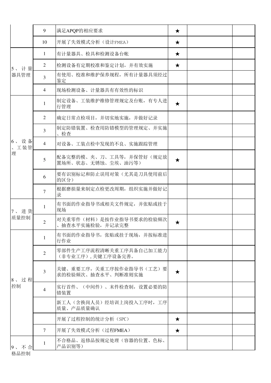 供应商现场审核表16949_第2页