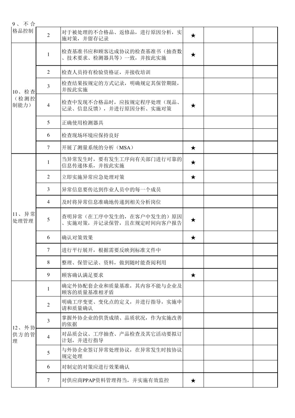 供应商现场审核表16949_第3页