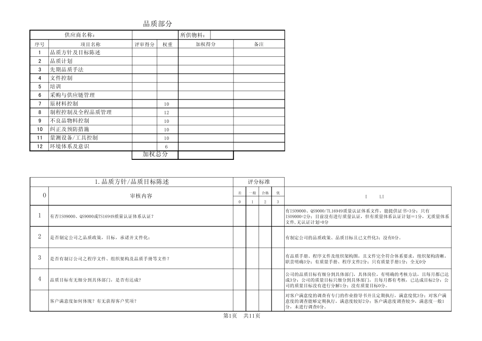 供应商现场审核评分表整合_第1页