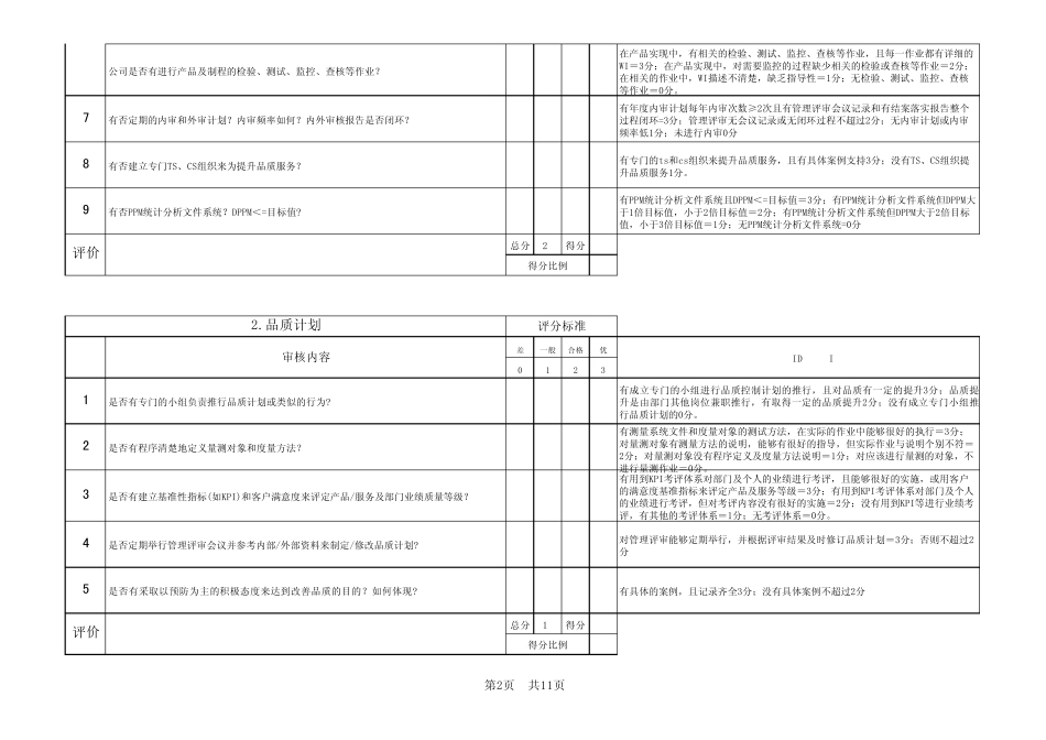 供应商现场审核评分表整合_第2页