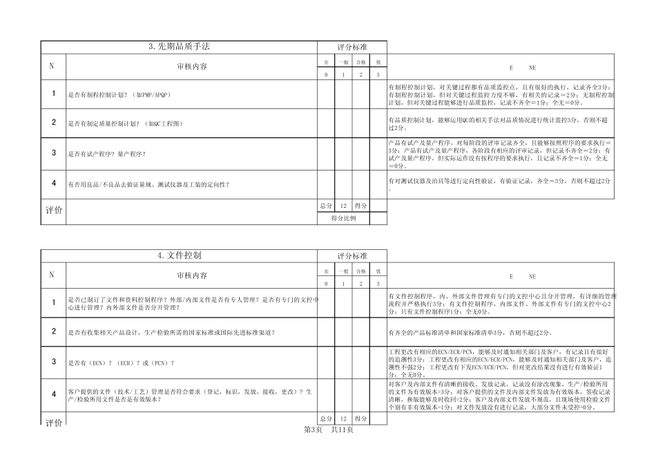 供应商现场审核评分表整合_第3页