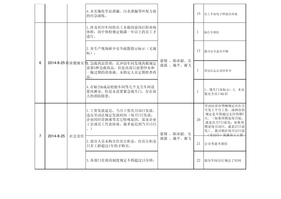 供应商现场稽核问题点_第3页