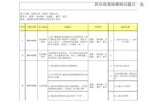 供应商现场稽核问题点
