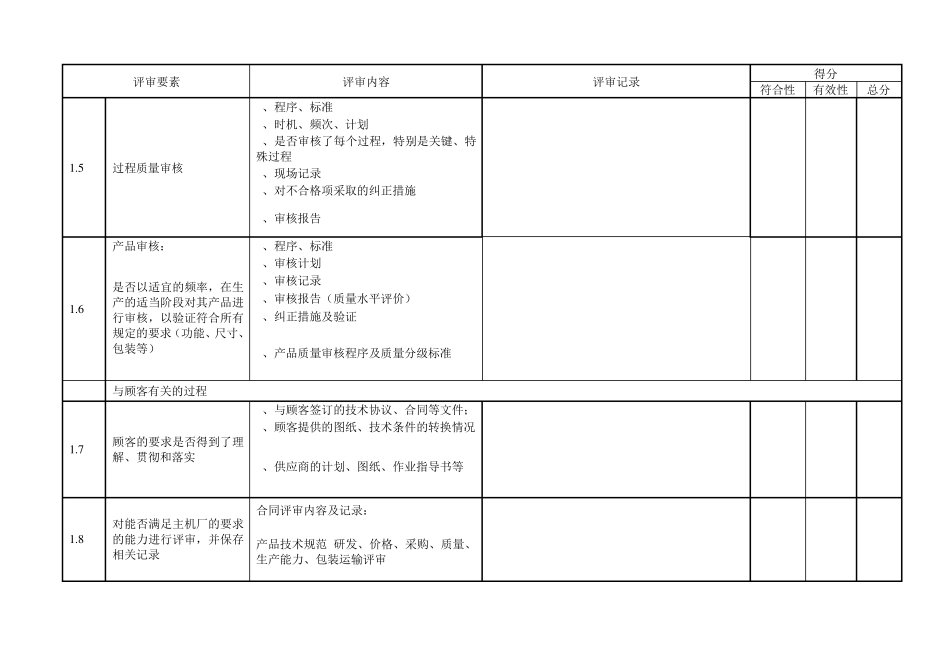 供应商现场质量评审准则(福特)_第2页