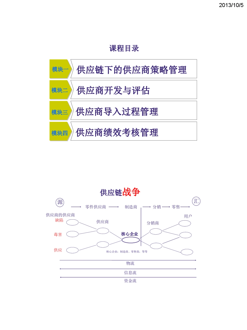 供应商策略开发选择与关系管理(欧派学员版)_第2页
