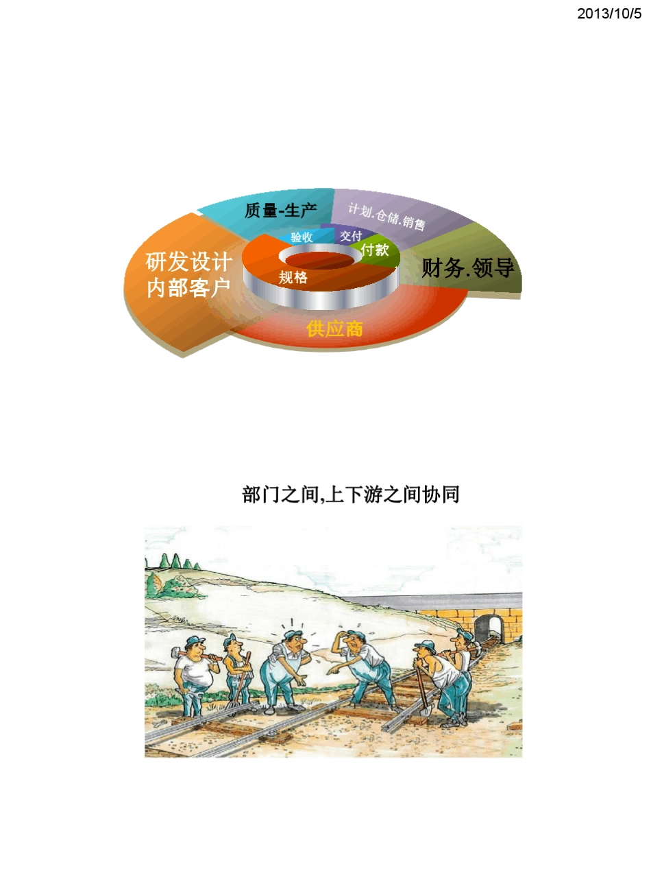 供应商策略开发选择与关系管理(欧派学员版)_第3页
