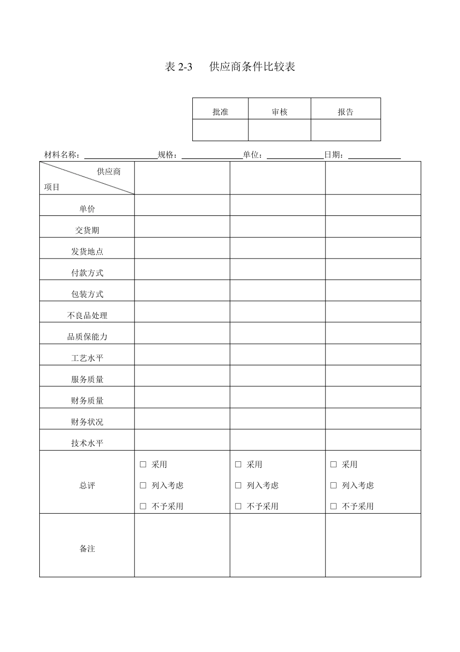 供应商管控《供应商调查表》《供货商调查评估表》《供应商资料卡》《供应商来料质量状况月统计表》_第3页