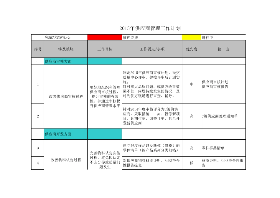 供应商管理工作计划_第1页
