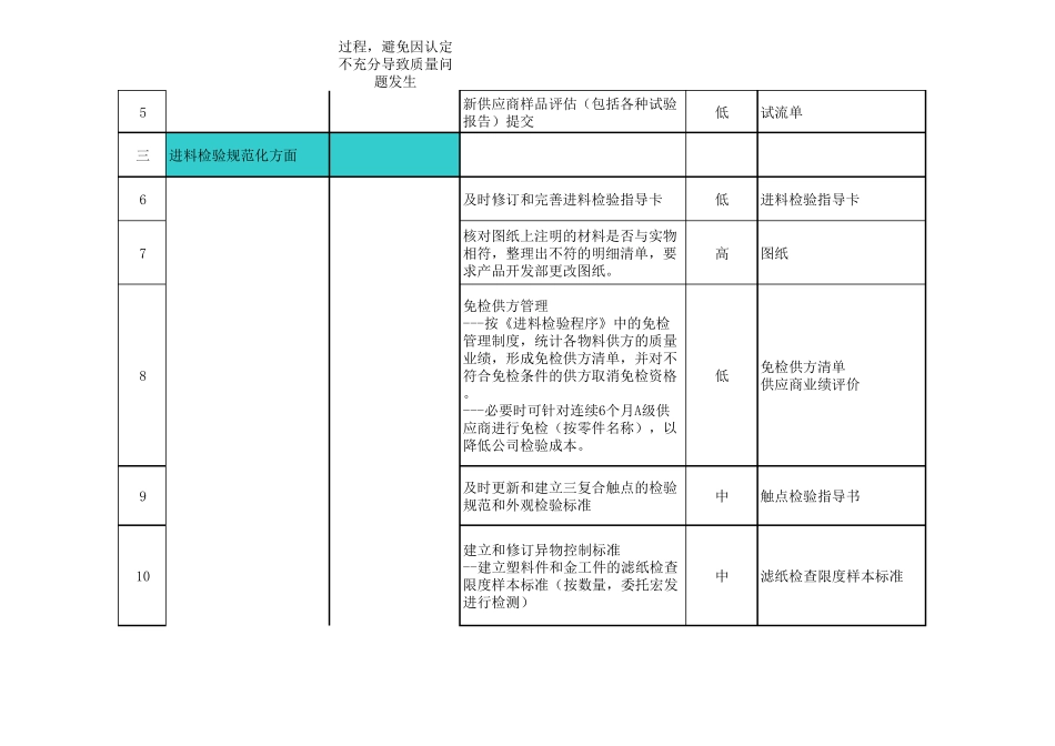供应商管理工作计划_第2页