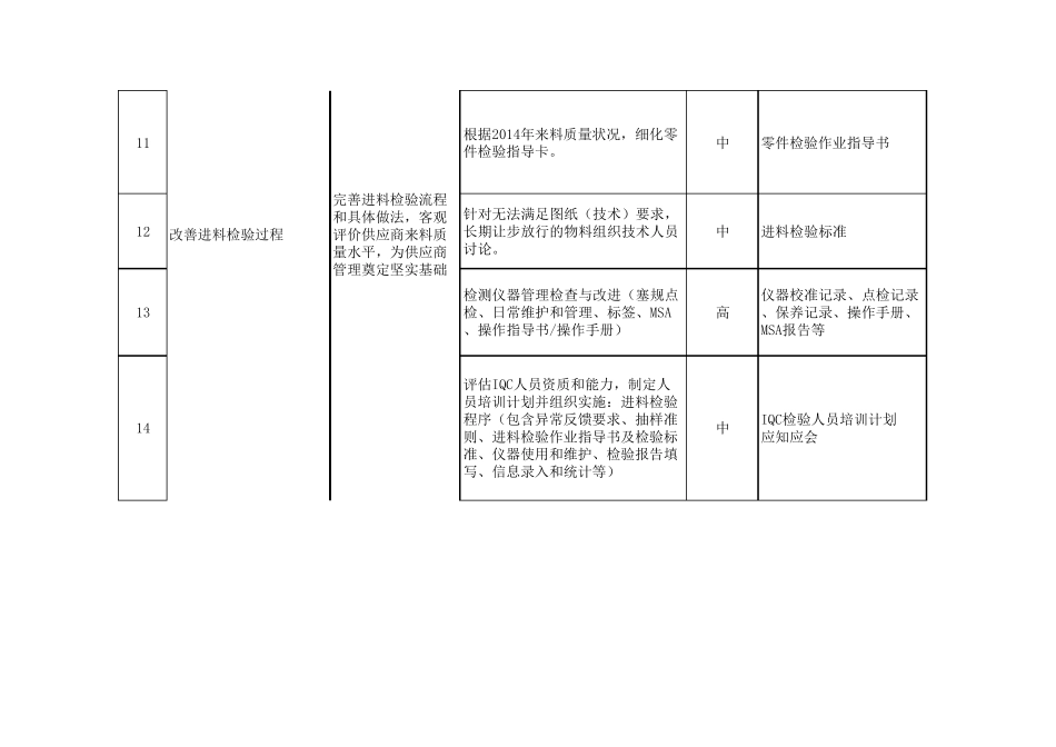 供应商管理工作计划_第3页