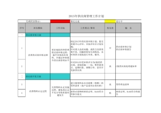 供应商管理工作计划