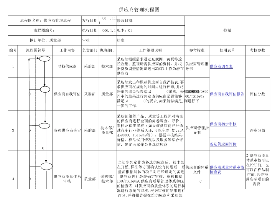 供应商管理手册大全,SQE必备_第1页