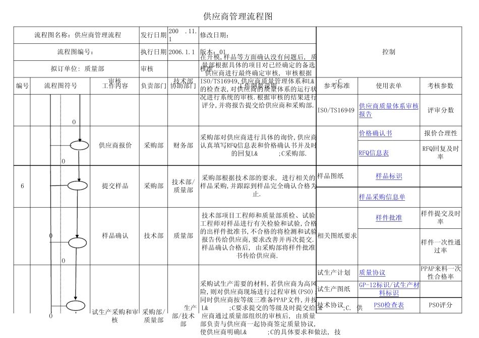 供应商管理手册大全,SQE必备_第2页