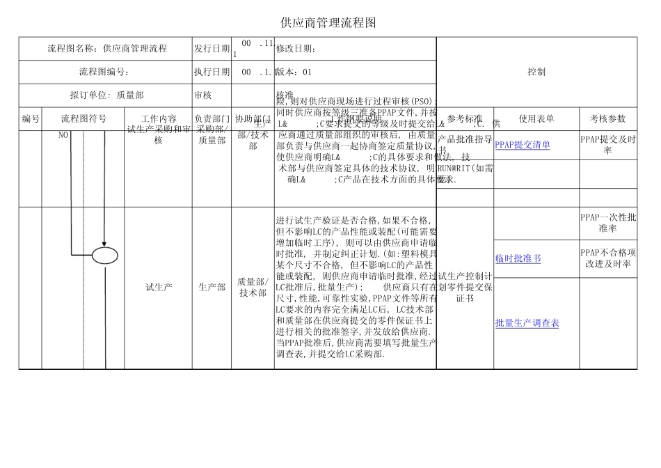 供应商管理手册大全,SQE必备_第3页