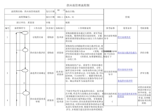 供应商管理手册大全,SQE必备