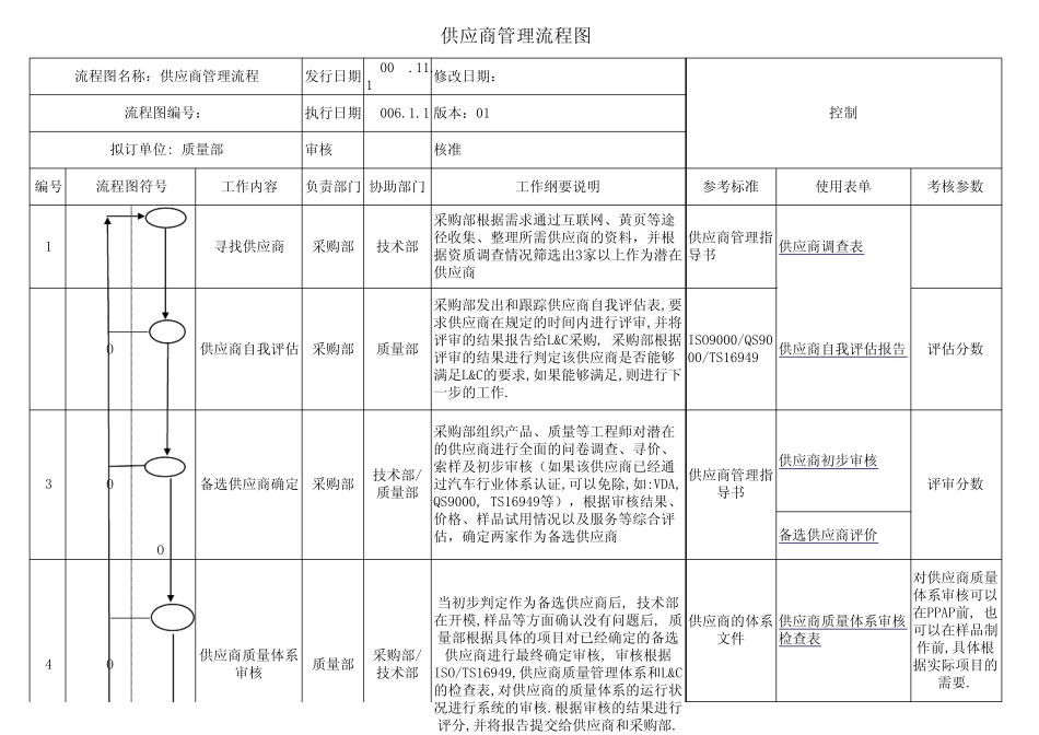 供应商管理文件汇总_第1页