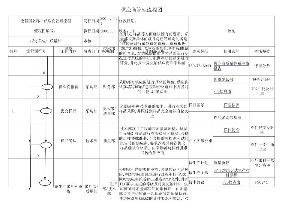 供应商管理文件汇总_第2页