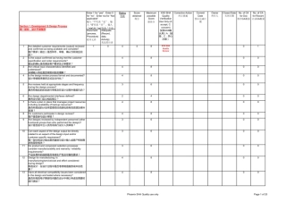 供应商能力评估