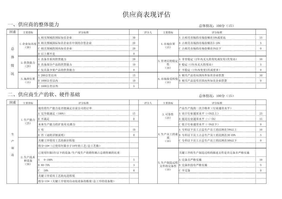 供应商表现评估_第1页