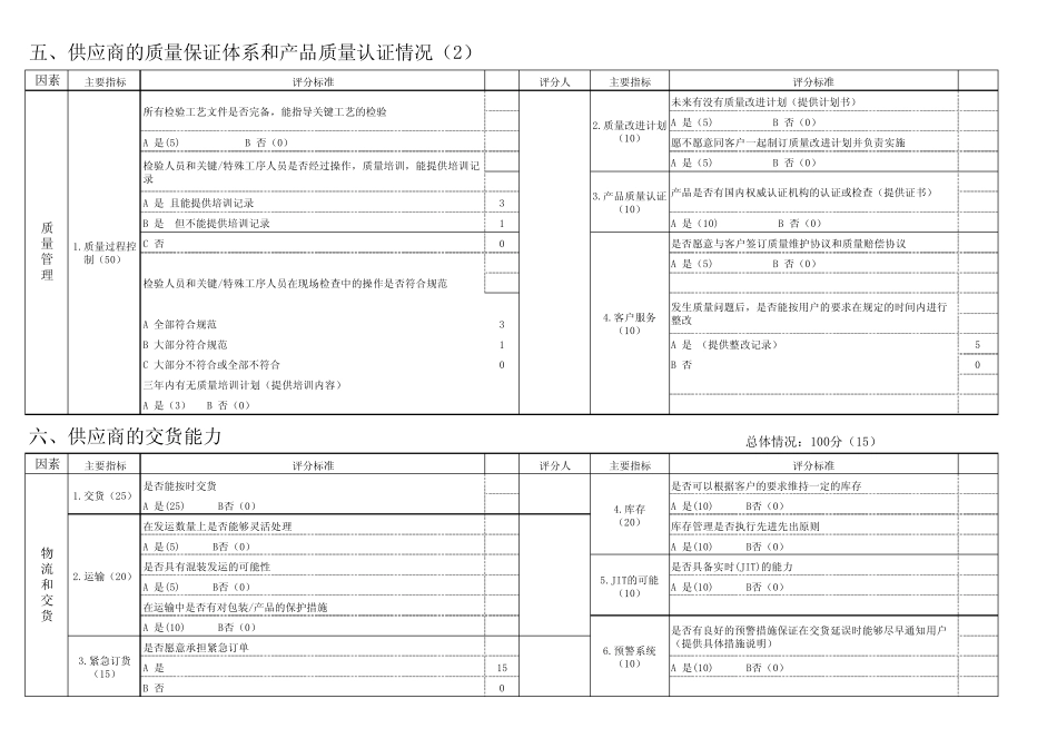 供应商表现评估_第3页