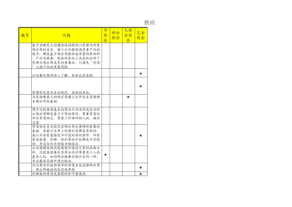 供应商评估结果和行动计划_第1页