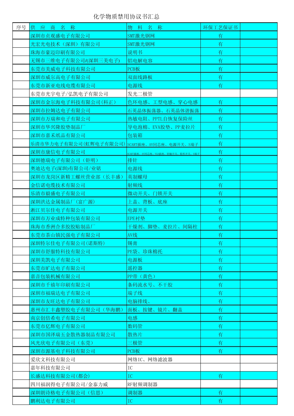 供应商质量保证协议_第1页